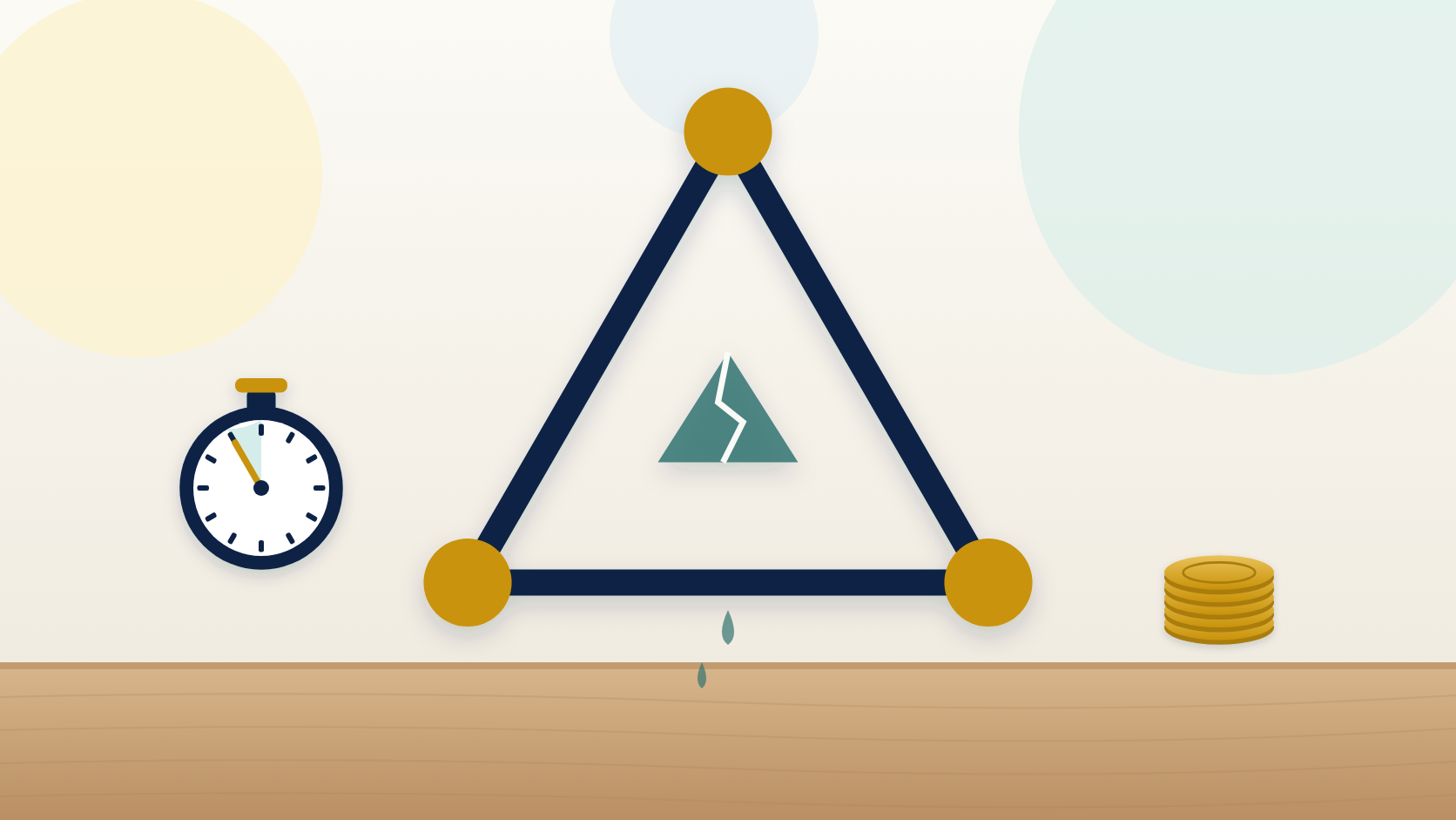 The Iron Triangle Always Pays Out of Quality